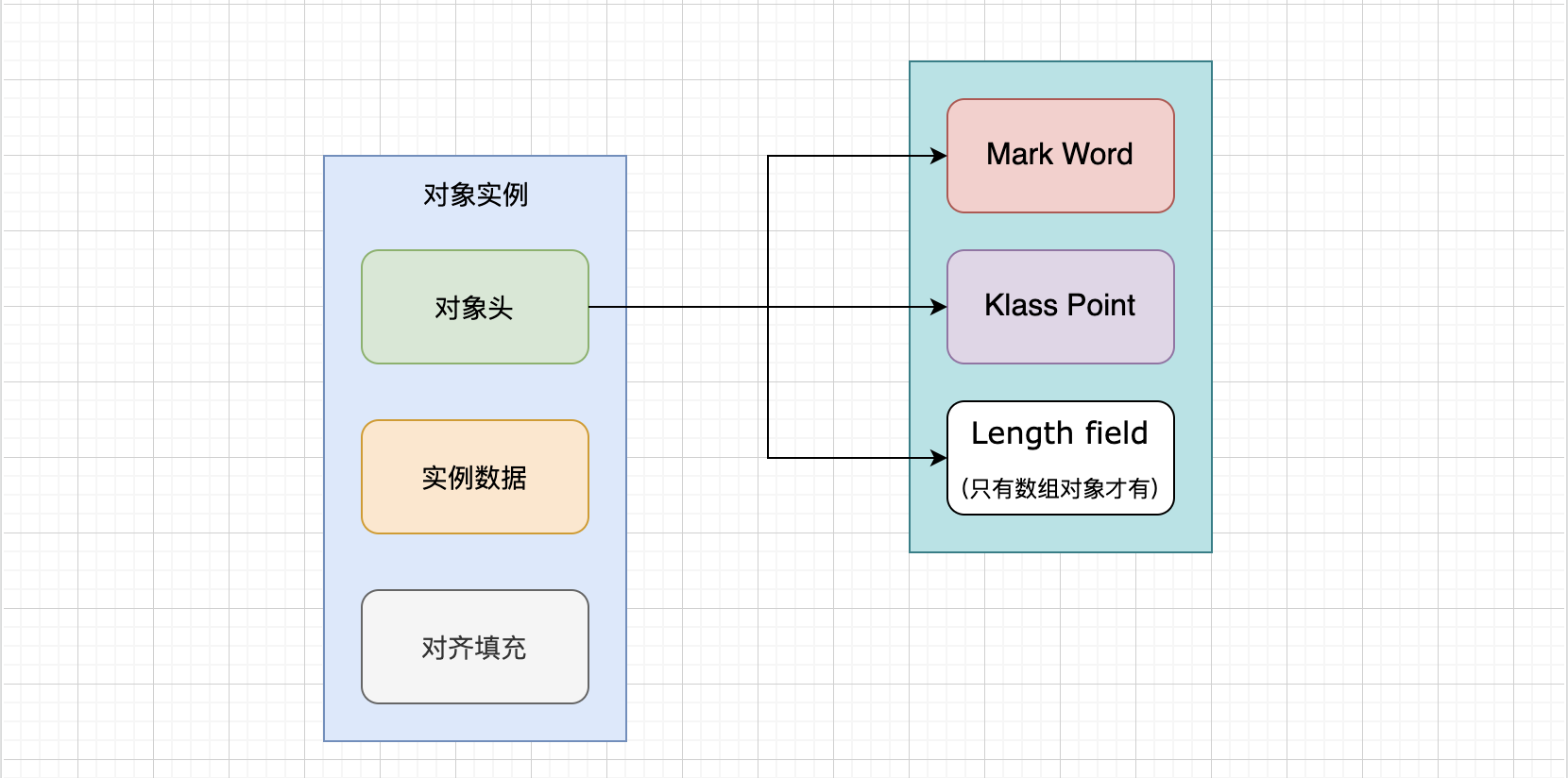 object-component