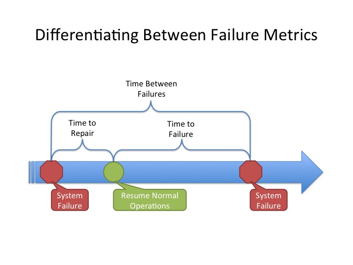 MTTR-MTBF-and-MTTF