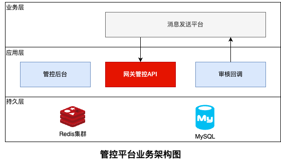 业务架构图
