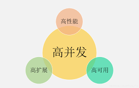 10万TPS级高并发系统——2亿级黑名单过滤
