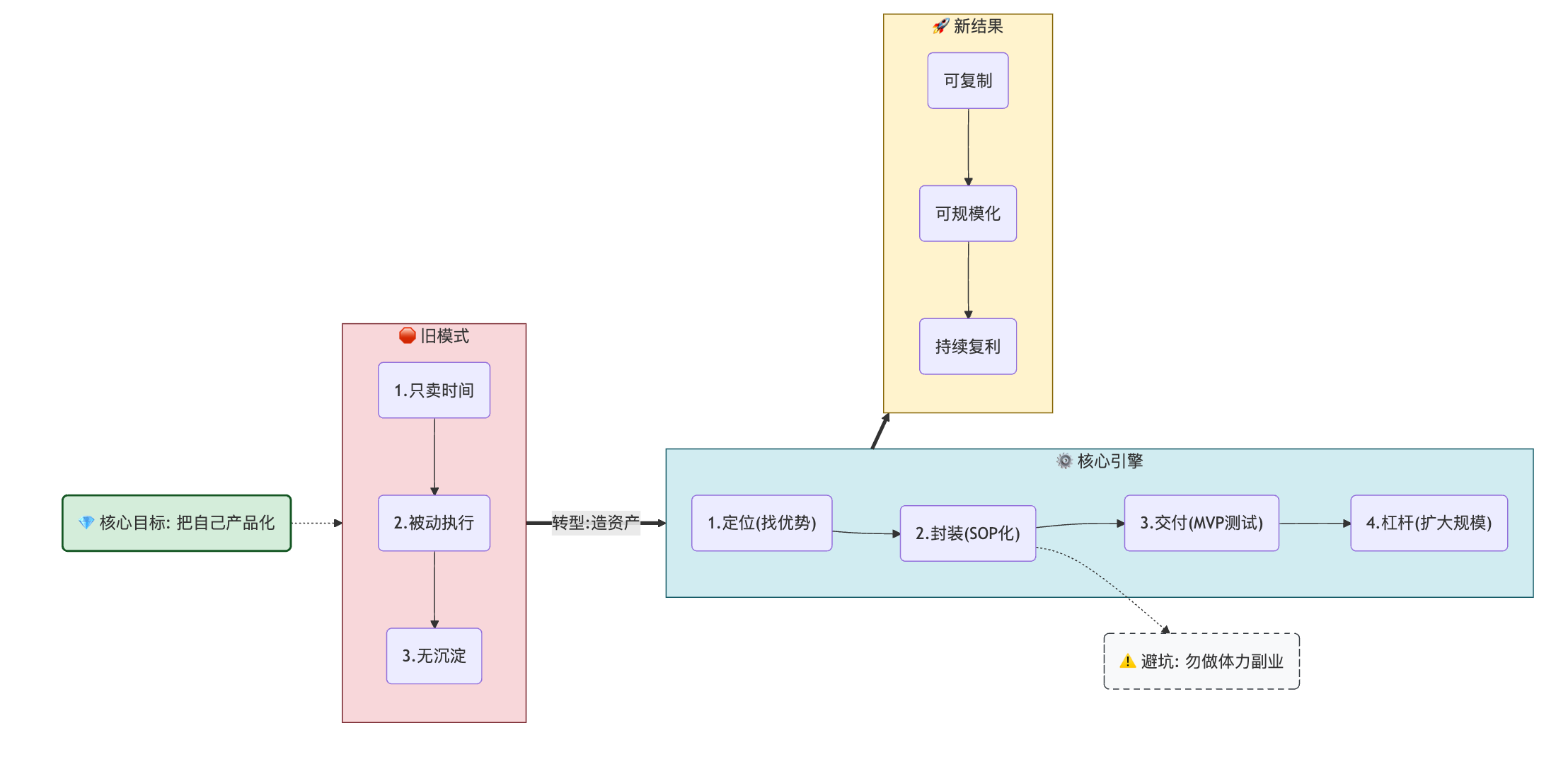 从年底人才盘点评委席，看打工人为什么要把自己"产品化"