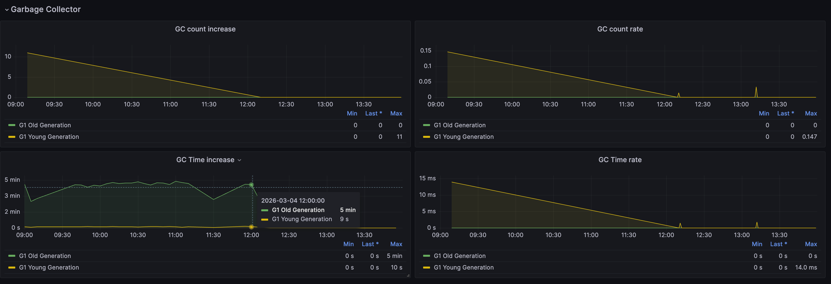 统计模块GC监控