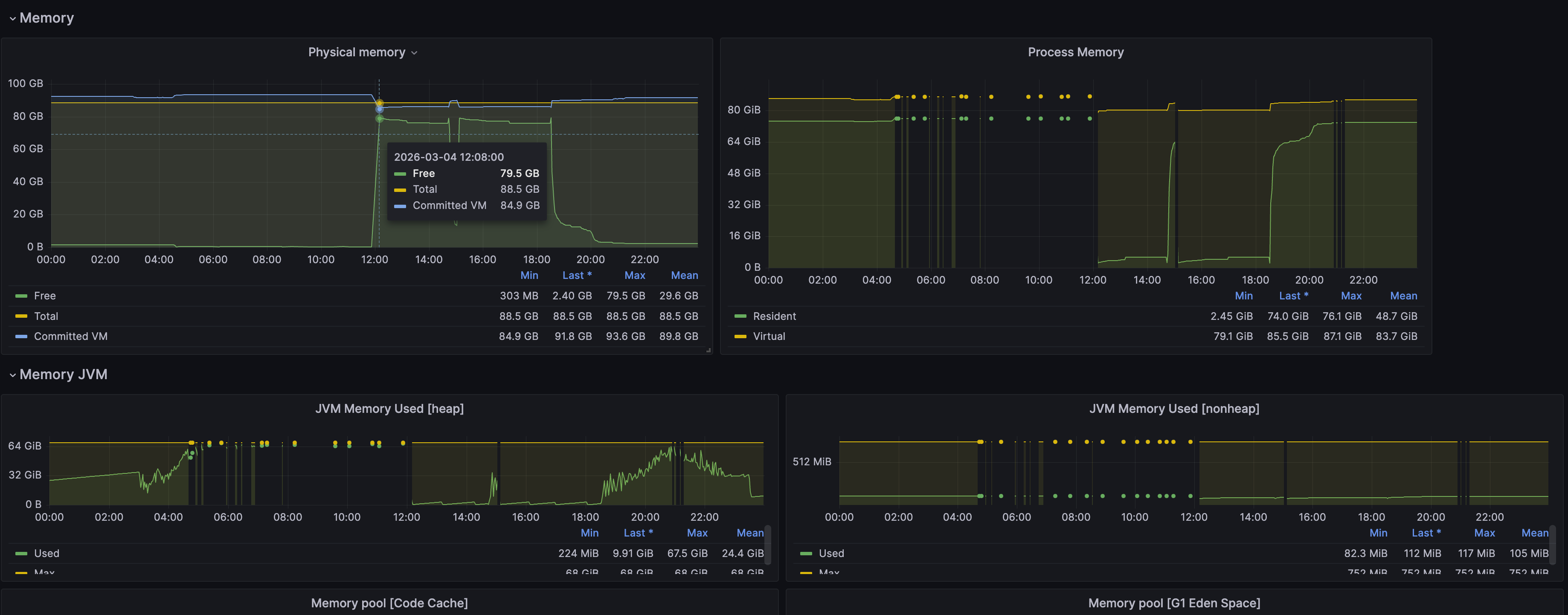 统计模块JVM内存