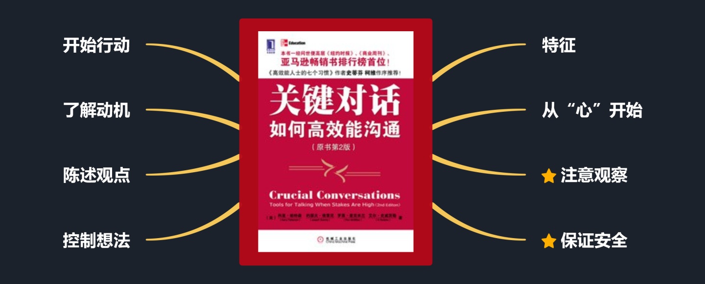 《关键对话：如何高效能沟通》